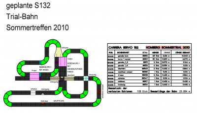 Gartenchaosbahnplan